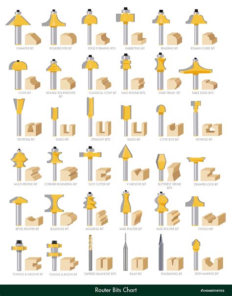 cnc bits manufacturers|cnc router bit types chart.